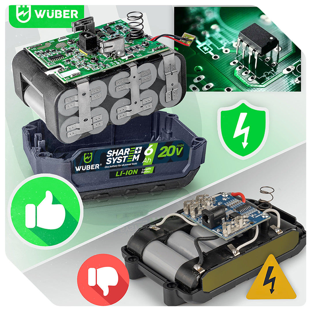 Porównanie baterii 6 Ah Share+ System do konkurencyjnych 