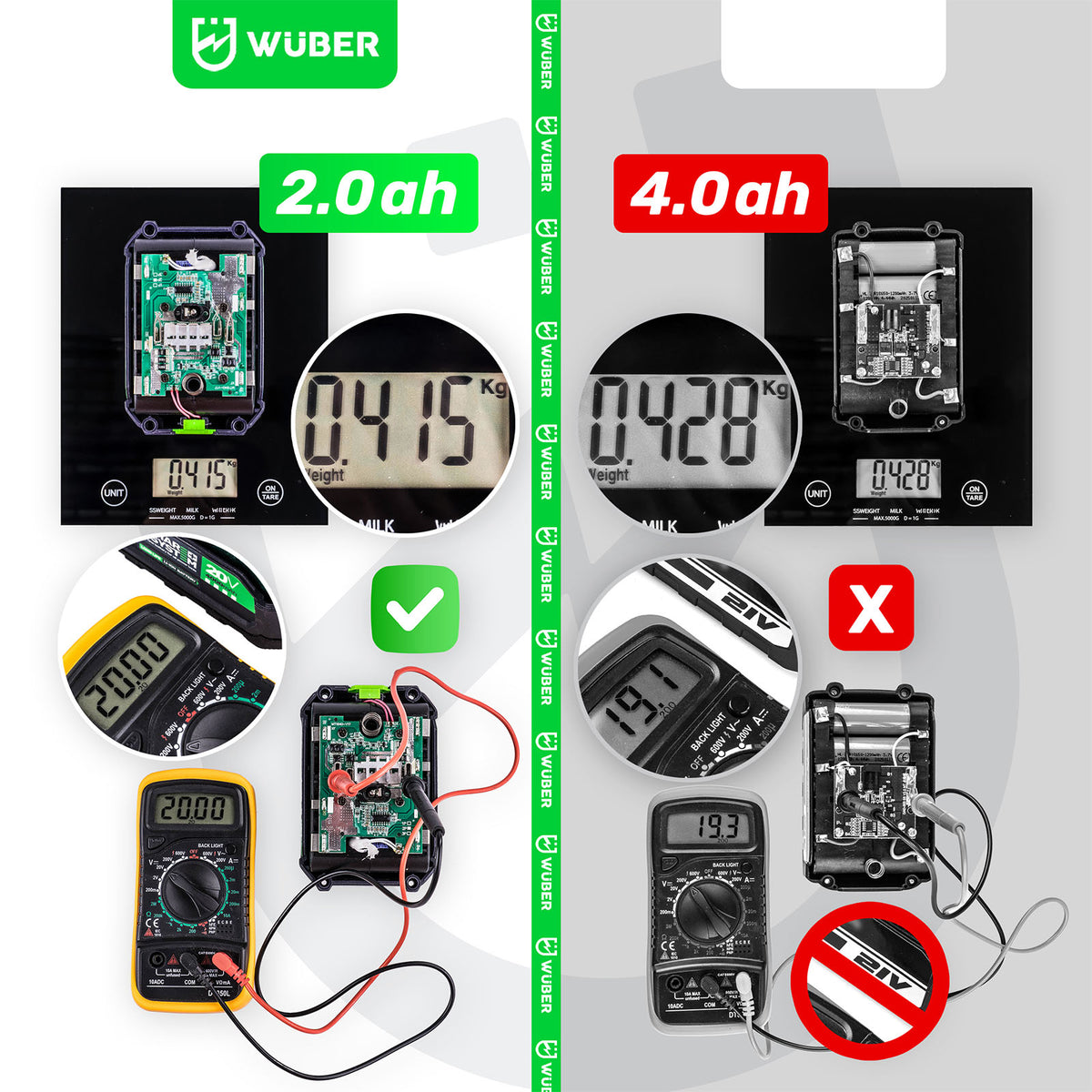 Myjka ciśnieniowa akumulatorowa 15 bar 240 l/h Share+ System 20 V WUBER