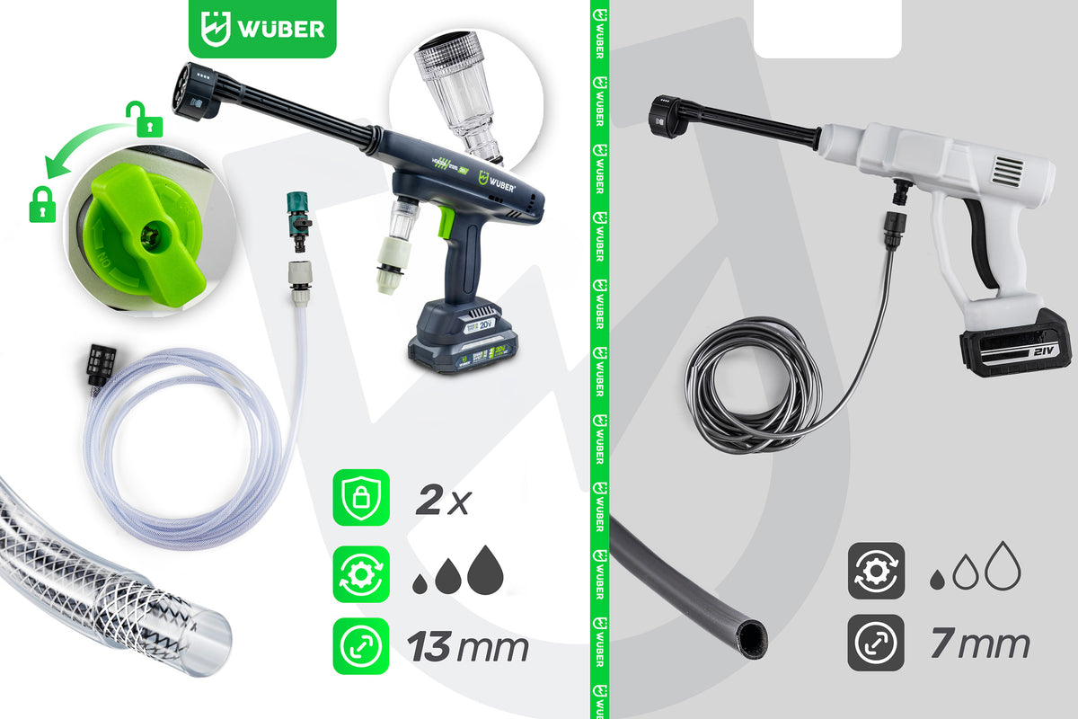 Myjka ciśnieniowa akumulatorowa 15 bar 240 l/h Share+ System 20 V WUBER