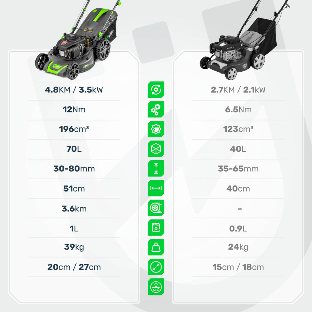 Kosiarka spalinowa 4,8 KM z napędem i rozruchem WUBER