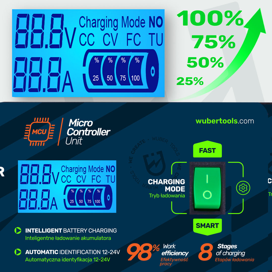 Prostownik samochodowy mikroprocesorowy 2-24 V 10 A 6-150 Ah WUBER