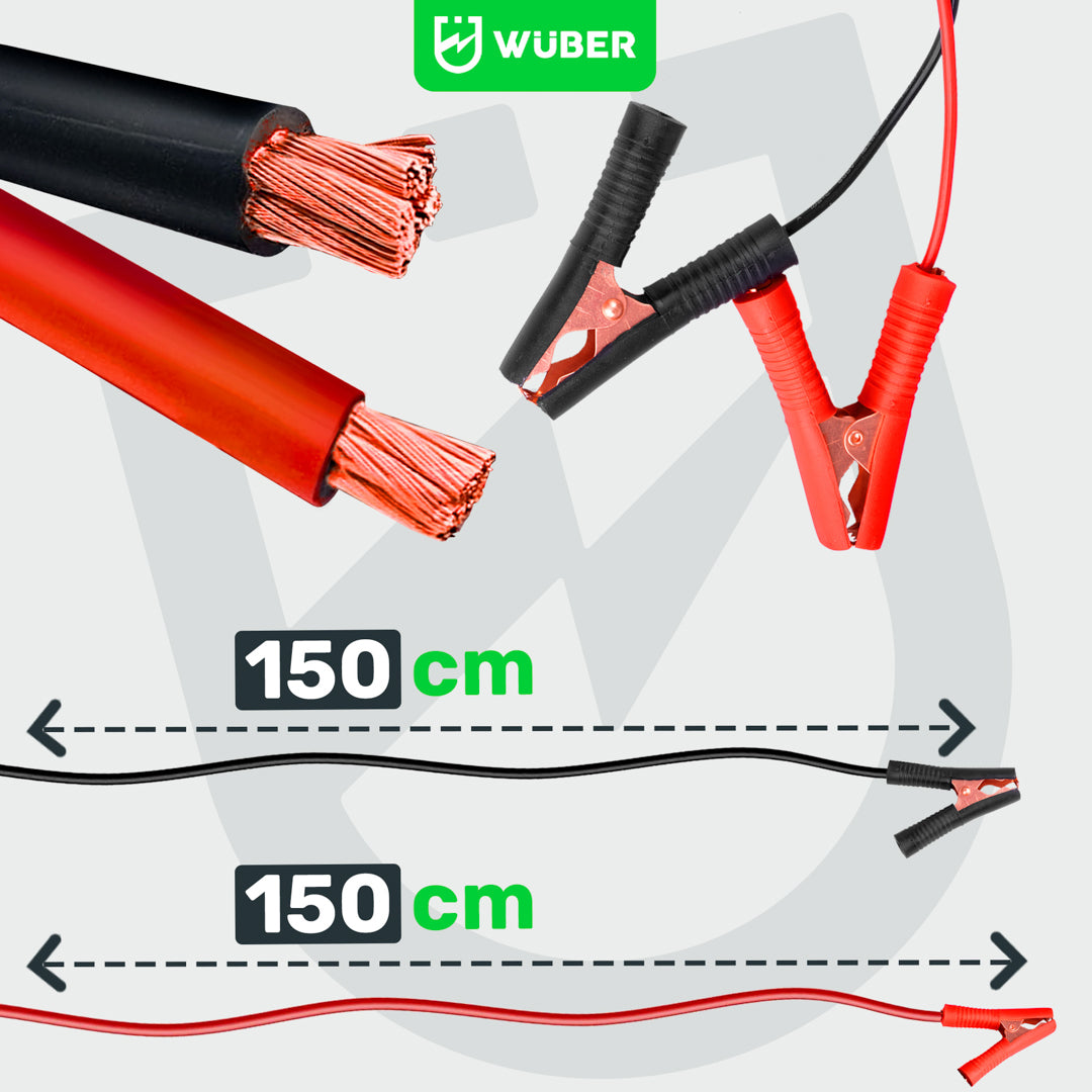 Prostownik samochodowy mikroprocesorowy 2-24 V 10 A 6-150 Ah WUBER