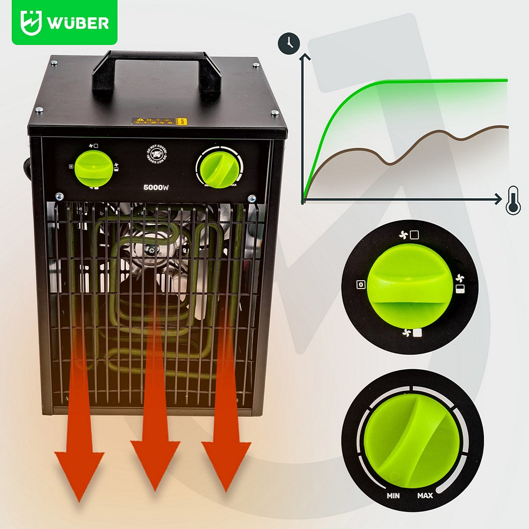 Nagrzewnica elektryczna 5 kW WUBER
