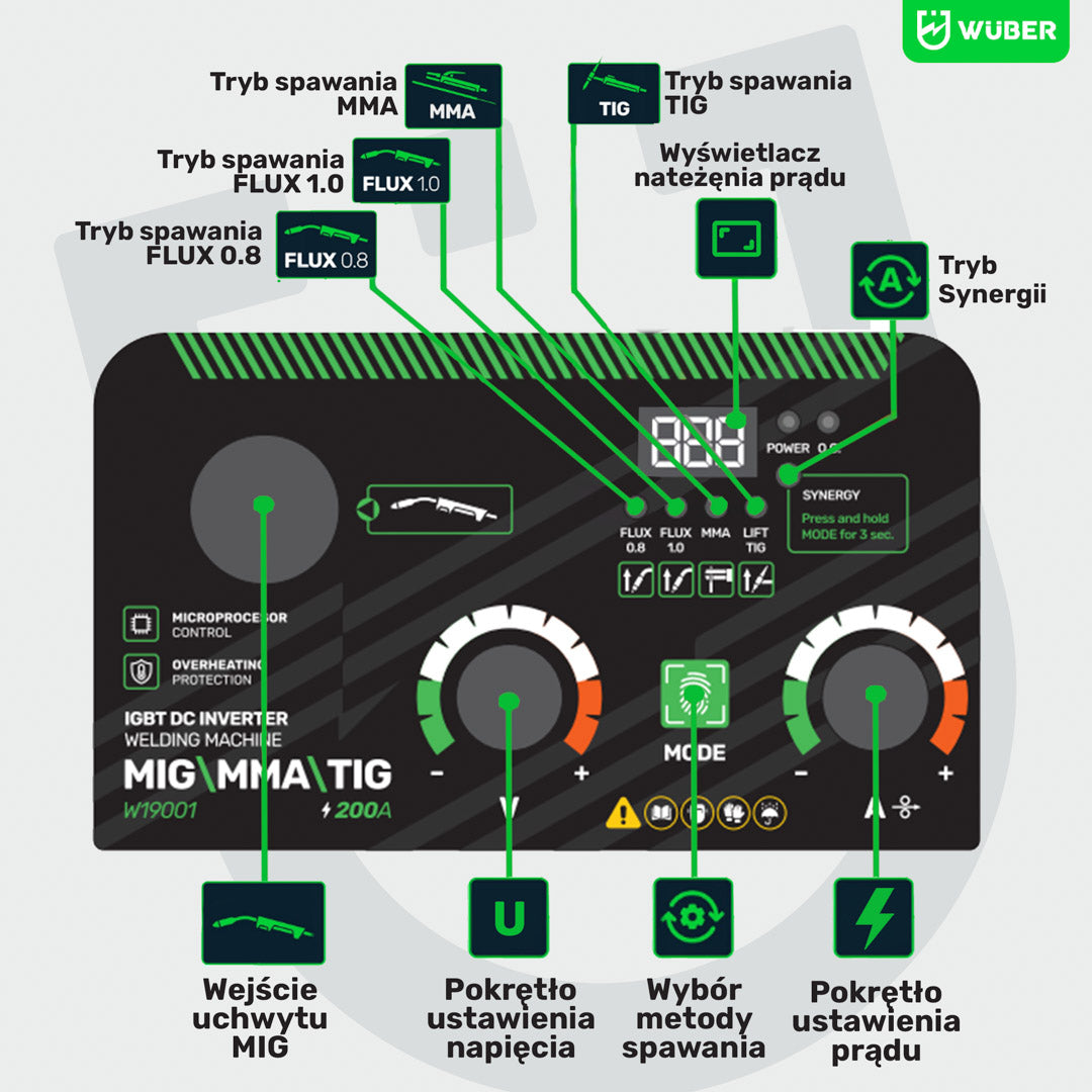 Opis elementów panelu w spawarce 200 A
